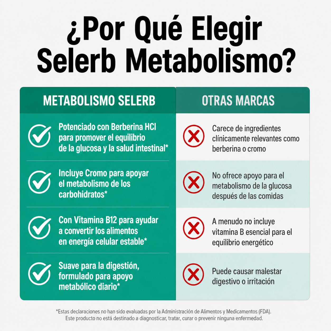 Metabolismo y cortisol