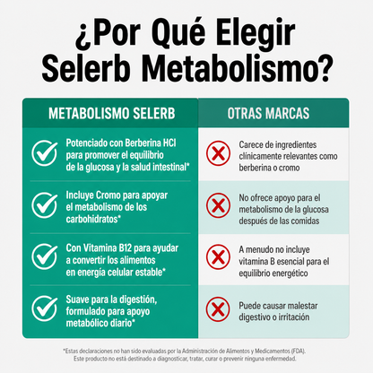 Metabolismo y cortisol